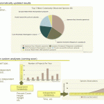 Analyze Data Slide , 7 Data Analysis In Scientific data Category