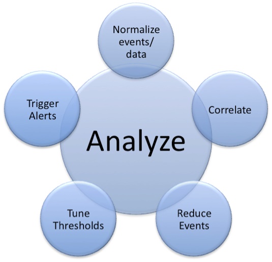 Analyze Biological Science Picture Directory Pulpbits