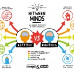 Left brain VS right brain , 8 Left Right Brain Characteristics In Brain Category