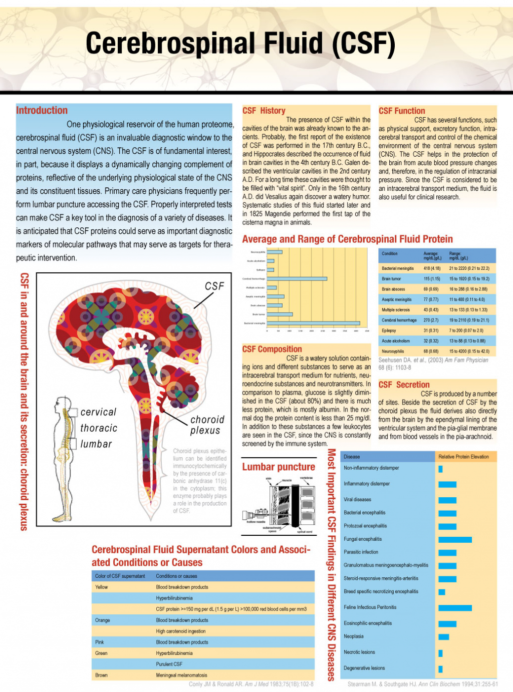 low-white-blood-cells-in-spinal-fluid-biological-science-picture