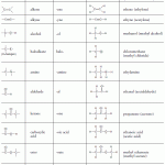 Macromolecules for AP Chemistry , 6 Organic Macromolecules Worksheet In Scientific data Category