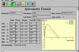 Spirometry Graph Interpretation , 6 Graph Interpretation In Scientific data Category