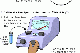 The Spectrophotometer in Scientific data