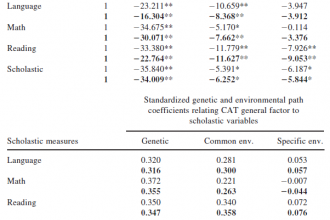 Chi Square Test Genetics Worksheet , 7 Chi Square Analysis Genetics In Genetics Category
