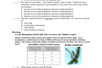 Ecology Practice Test Ap Biology , 6 Ecology Practice Test In Scientific data Category