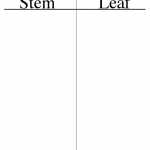 stem and leaf plot creator , 6 Stem And Leaf Plot Generator In Scientific data Category